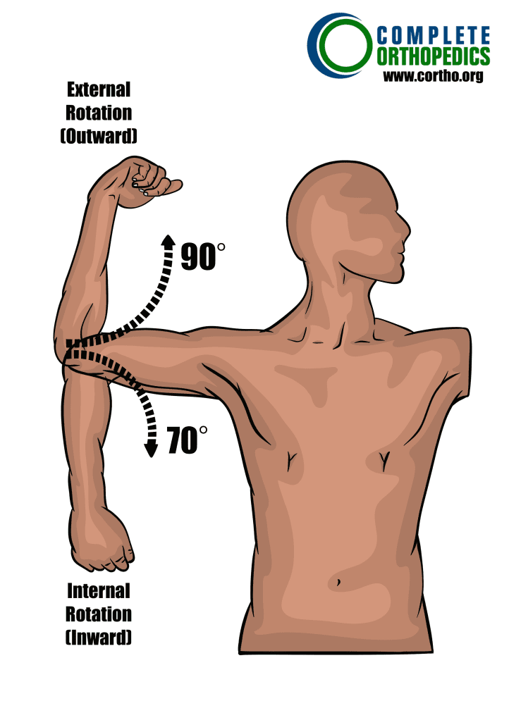 Rotación interna y externa del hombro para evaluar la pérdida de movimiento y calcular la pérdida de uso programada para la compensación laboral patient.jpg